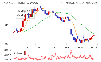ディーエムエスチャート