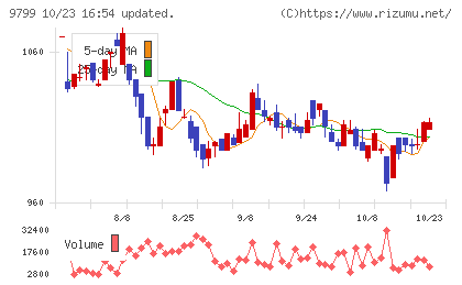 旭情報サービスチャート