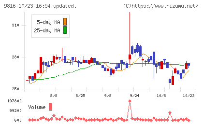 ストライダーズチャート