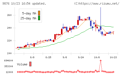 コックスチャート