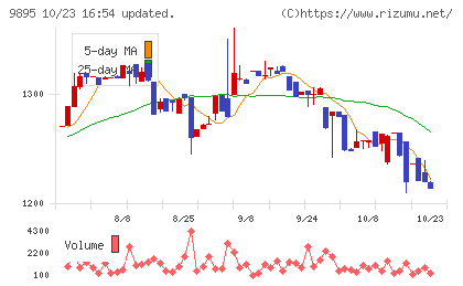 コンセックチャート