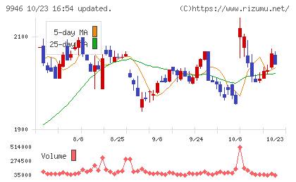 ミニストップチャート