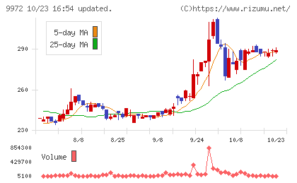 アルテックチャート