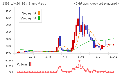 ホーブチャート