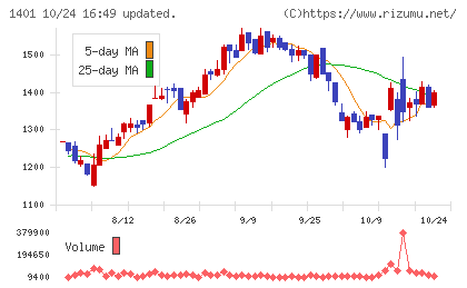 エムビーエスチャート