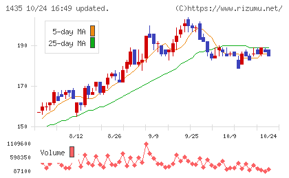ｒｏｂｏｔ　ｈｏｍｅチャート