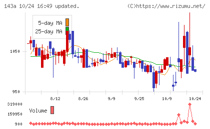 イシンチャート