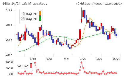 ハッチ・ワークチャート