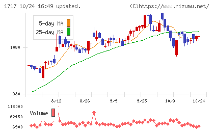 明豊ファシリティワークスチャート