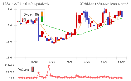 ハンモックチャート