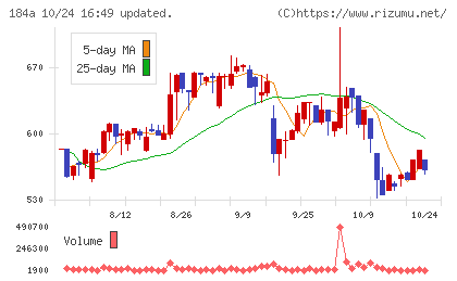 学びエイドチャート