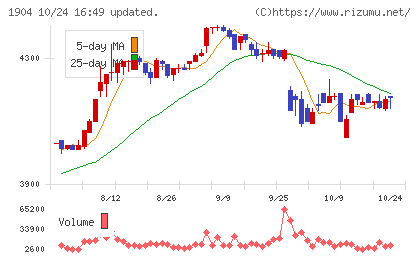 大成温調チャート