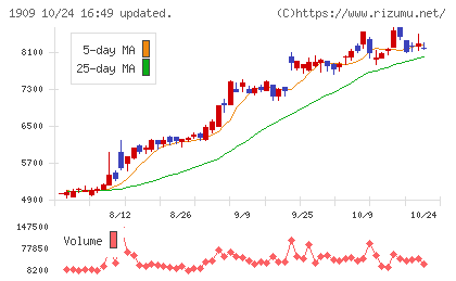 日本ドライケミカルチャート