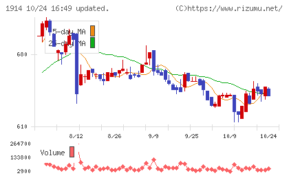 日本基礎技術チャート