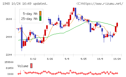 弘電社チャート