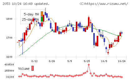 中部飼料チャート