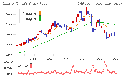 フィットイージーチャート