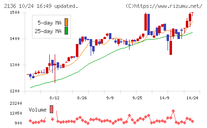 ヒップチャート