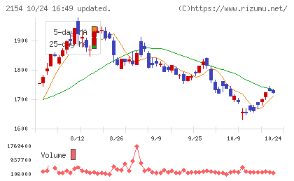 オープンアップグループチャート