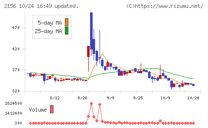 セーラー広告チャート