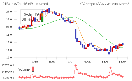 タイミーチャート