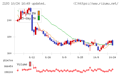 クックパッドチャート