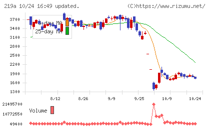 Heartseedチャート