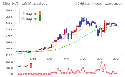 オプロチャート