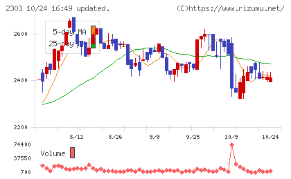 ドーンチャート