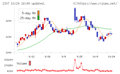 クロスキャットチャート