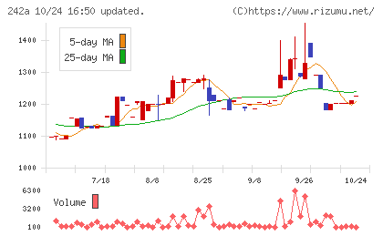 リプライオリティチャート