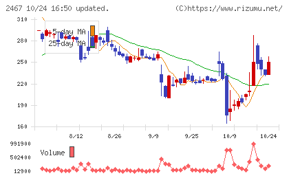 ＶＬＣセキュリティチャート
