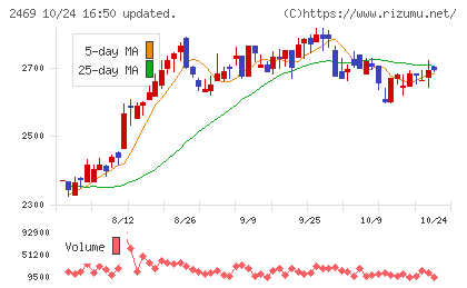 ヒビノチャート