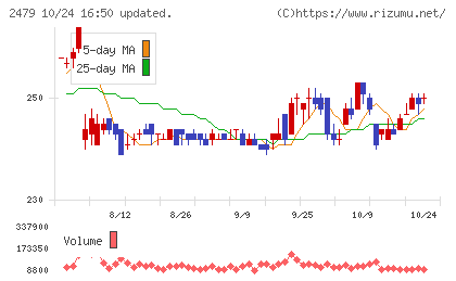 ジェイテックチャート