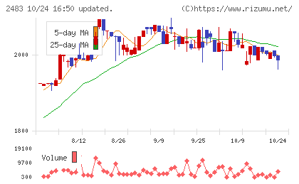 翻訳センターチャート