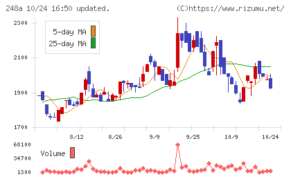 キッズスターチャート