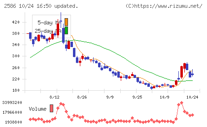 フルッタフルッタチャート