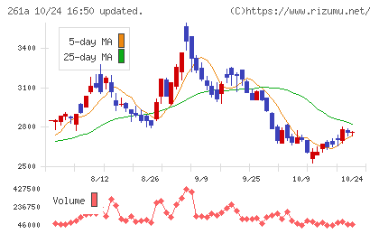 日水コンチャート