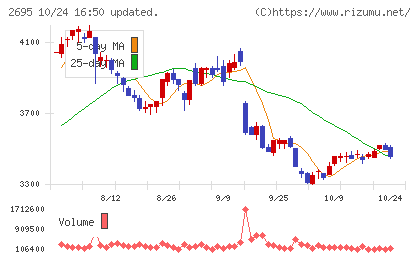 くら寿司チャート