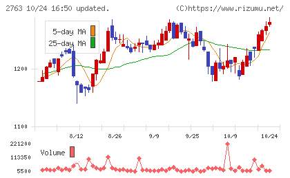 エフティグループチャート