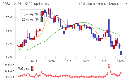 ククレブ・アドバイザーズチャート