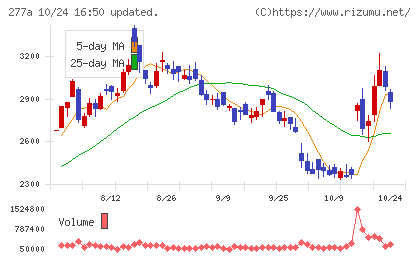 グロービングチャート