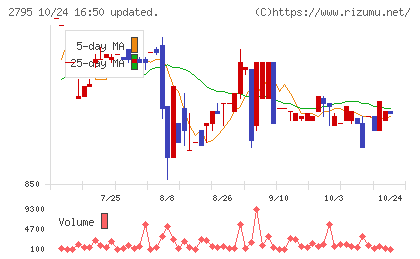日本プリメックスチャート