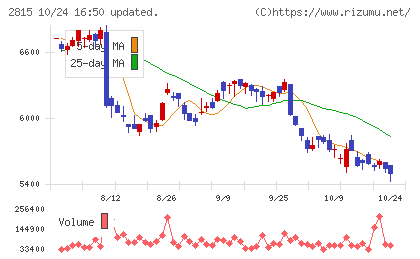 アリアケジャパンチャート