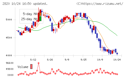 やまみチャート