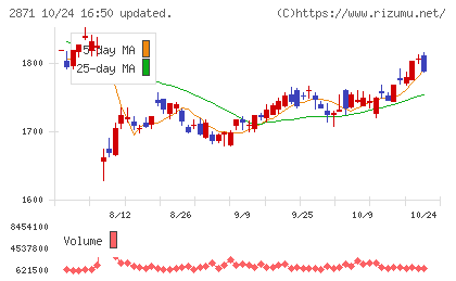 ニチレイチャート