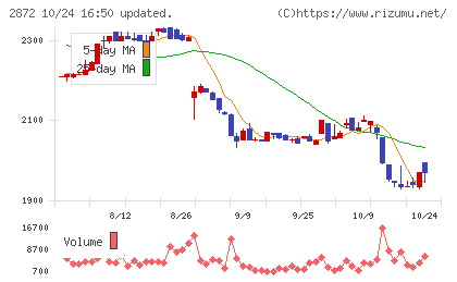 セイヒョーチャート