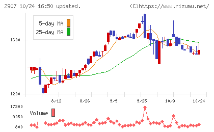 あじかんチャート