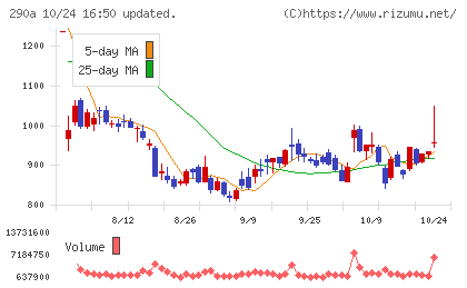 Ｓｙｎｓｐｅｃｔｉｖｅチャート