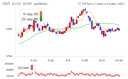 ケンコーマヨネーズチャート